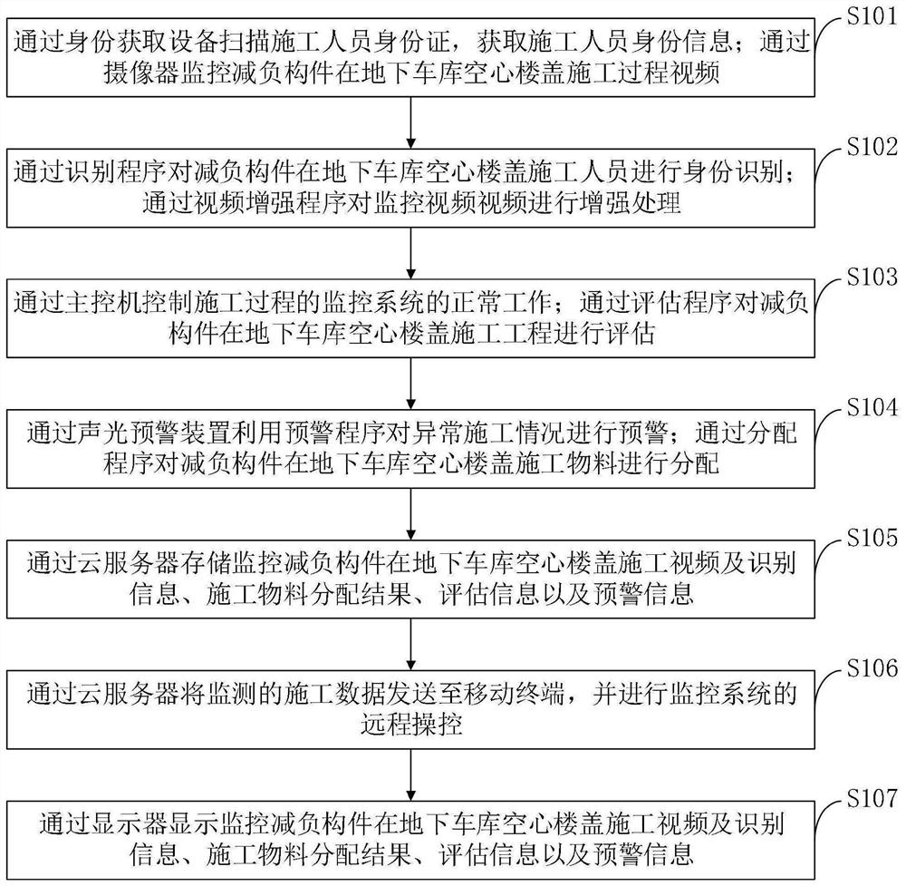 Monitoring system and method for construction process of load reducing component in underground garage hollow floor