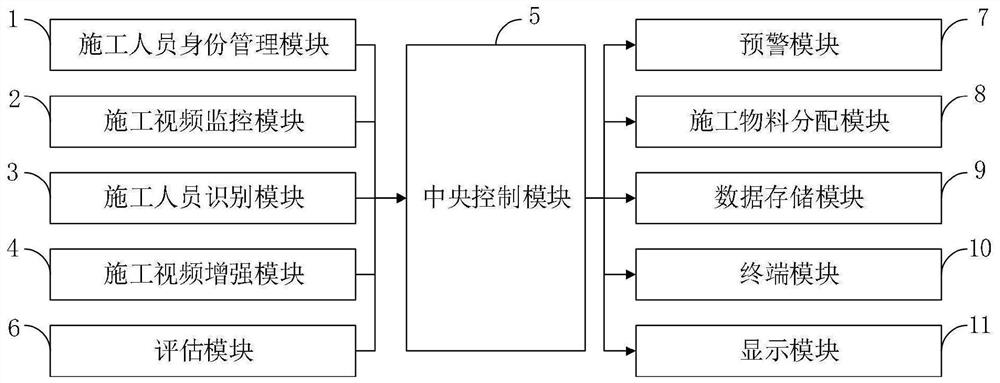 Monitoring system and method for construction process of load reducing component in underground garage hollow floor