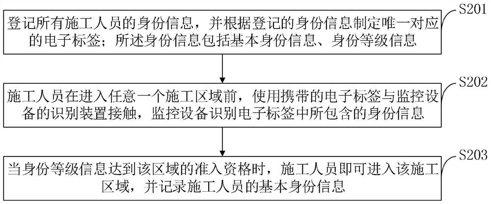 Monitoring system and method for construction process of load reducing component in underground garage hollow floor