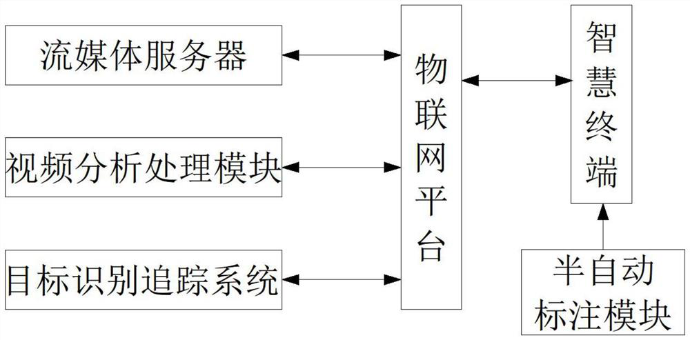 Ship navigation auxiliary system and method based on deep learning and visual SLAM