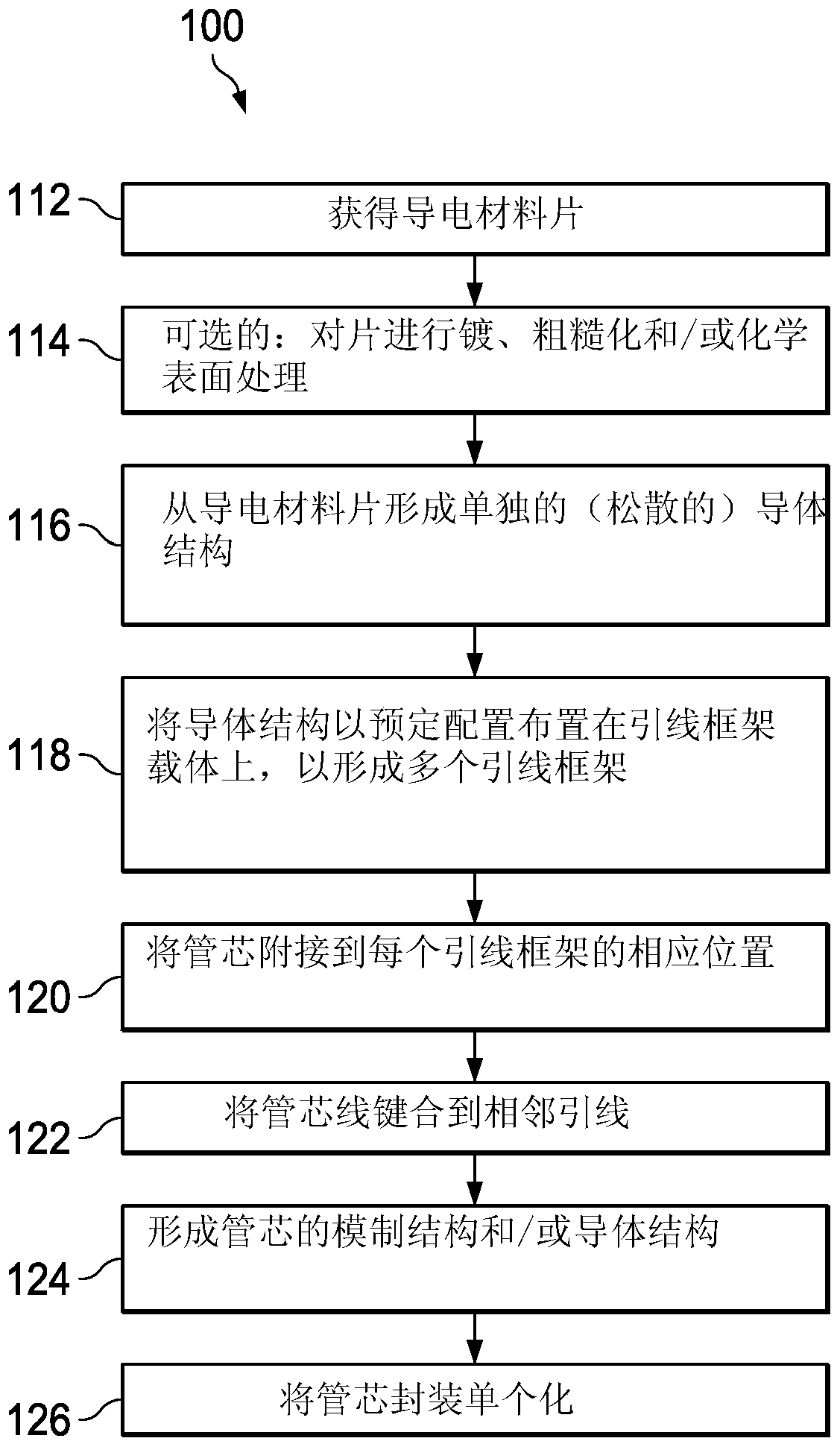 Method for making lead frames for integrated circuit packages