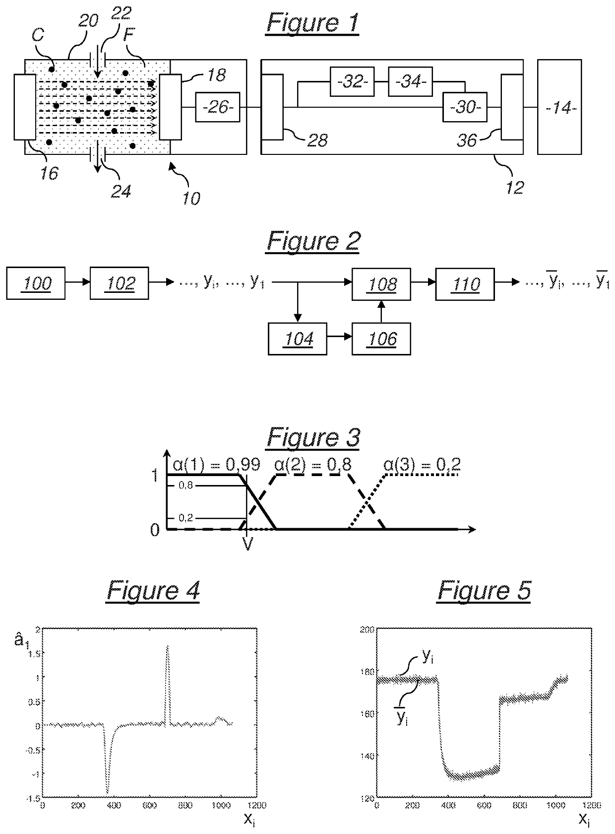 Device and method for measuring and tracking the quantity or concentration of a compound in a fluid