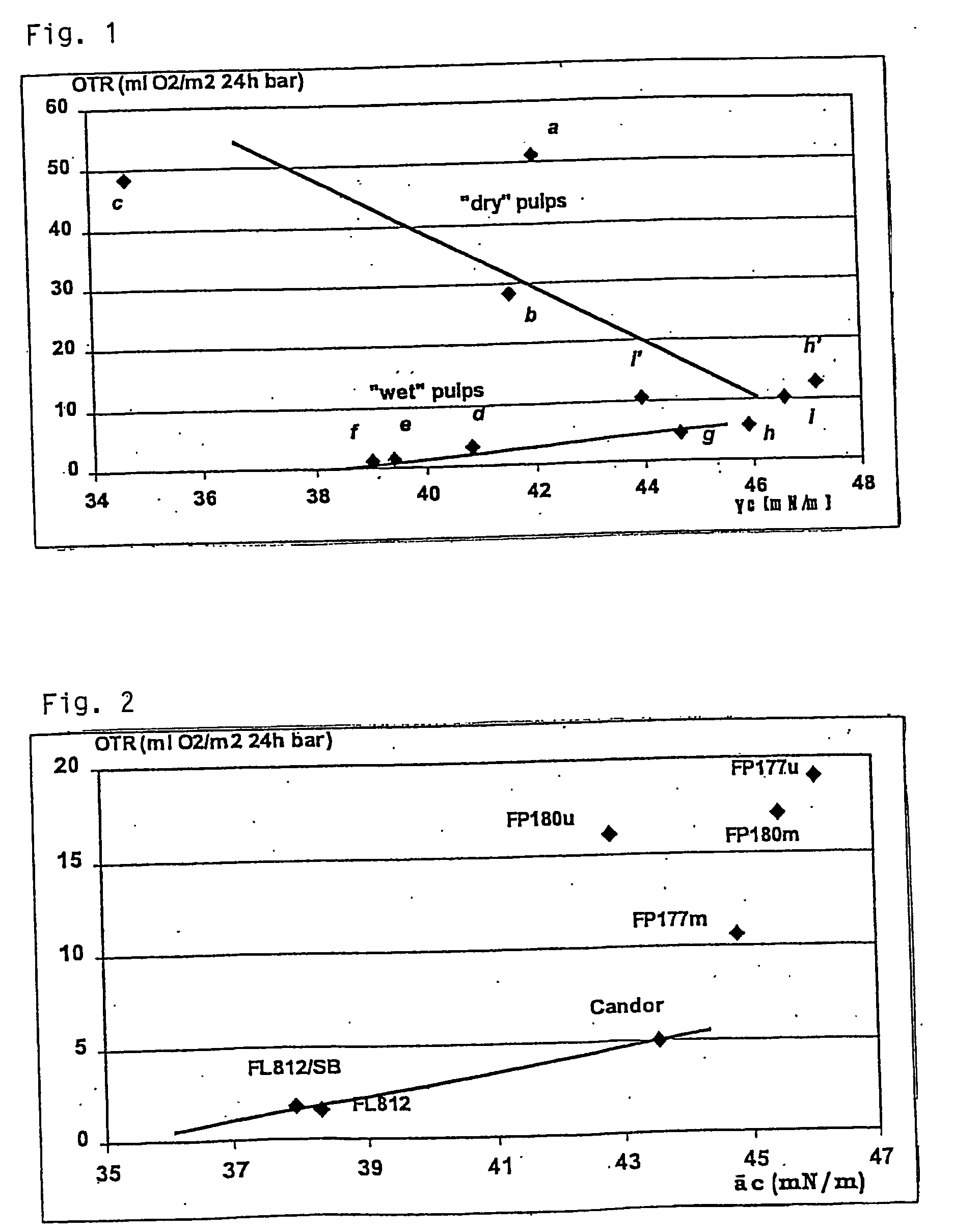 Method for manufacturing laminated hd (high-density) paper with good oxygen-barrier properties, and hd paper obtained thereby