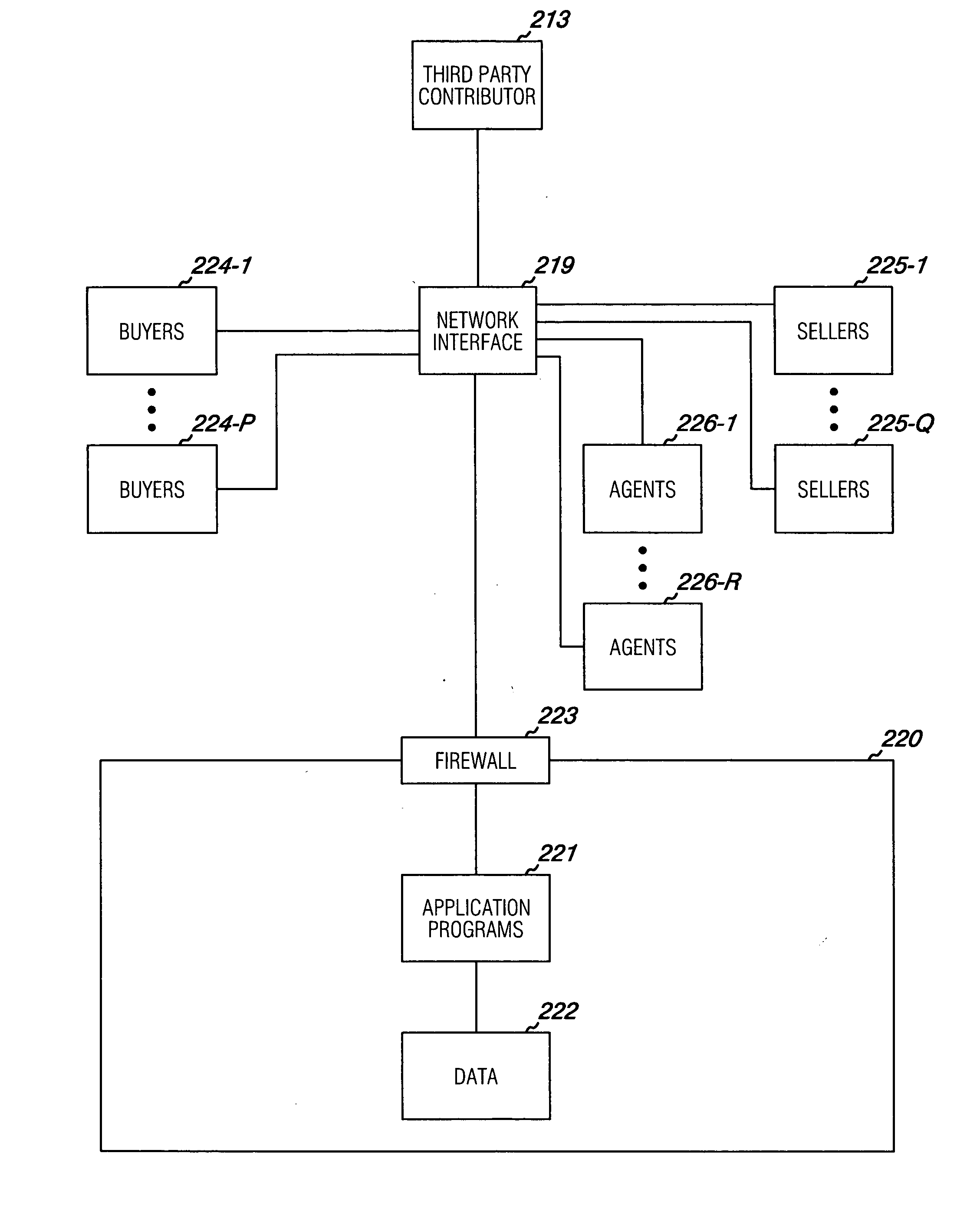 Property transaction