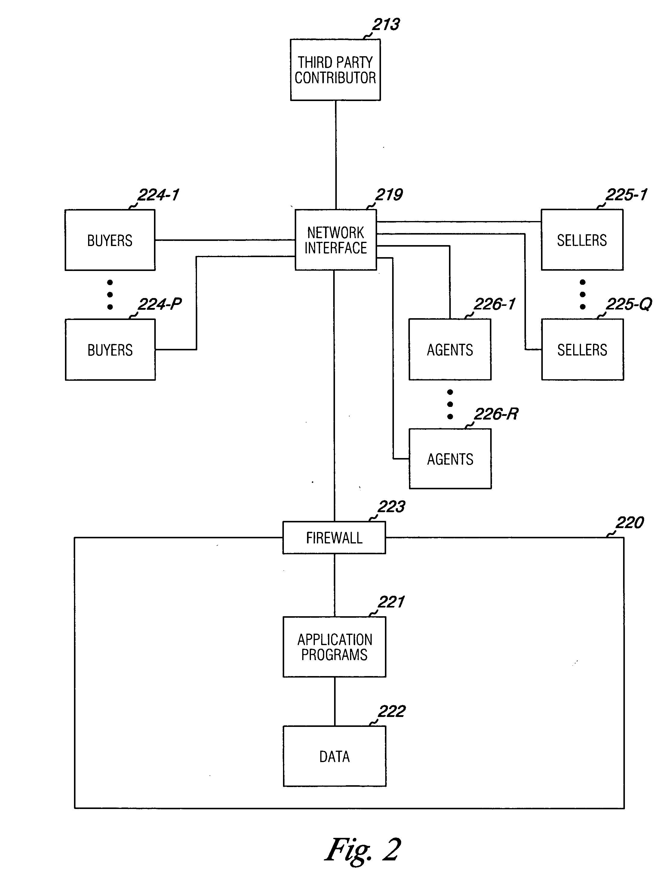 Property transaction