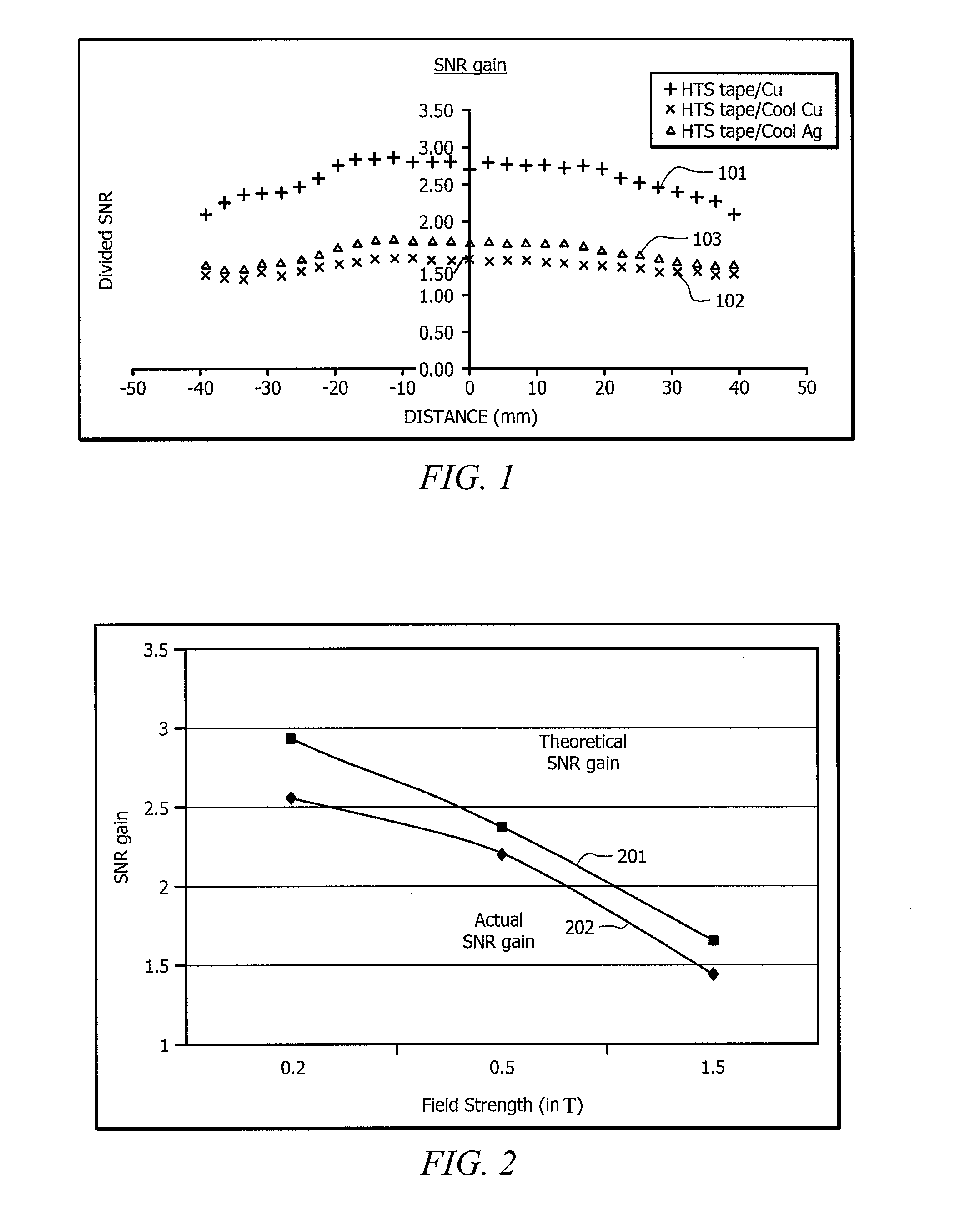 High temperature superconductor receiver coil magnetic resonance imaging systems and methods compatible with an infant incubator