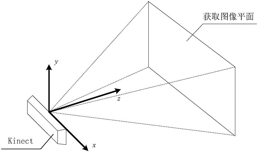 A Door Opening Judgment Method Based on Depth Image and Azimuth Angle