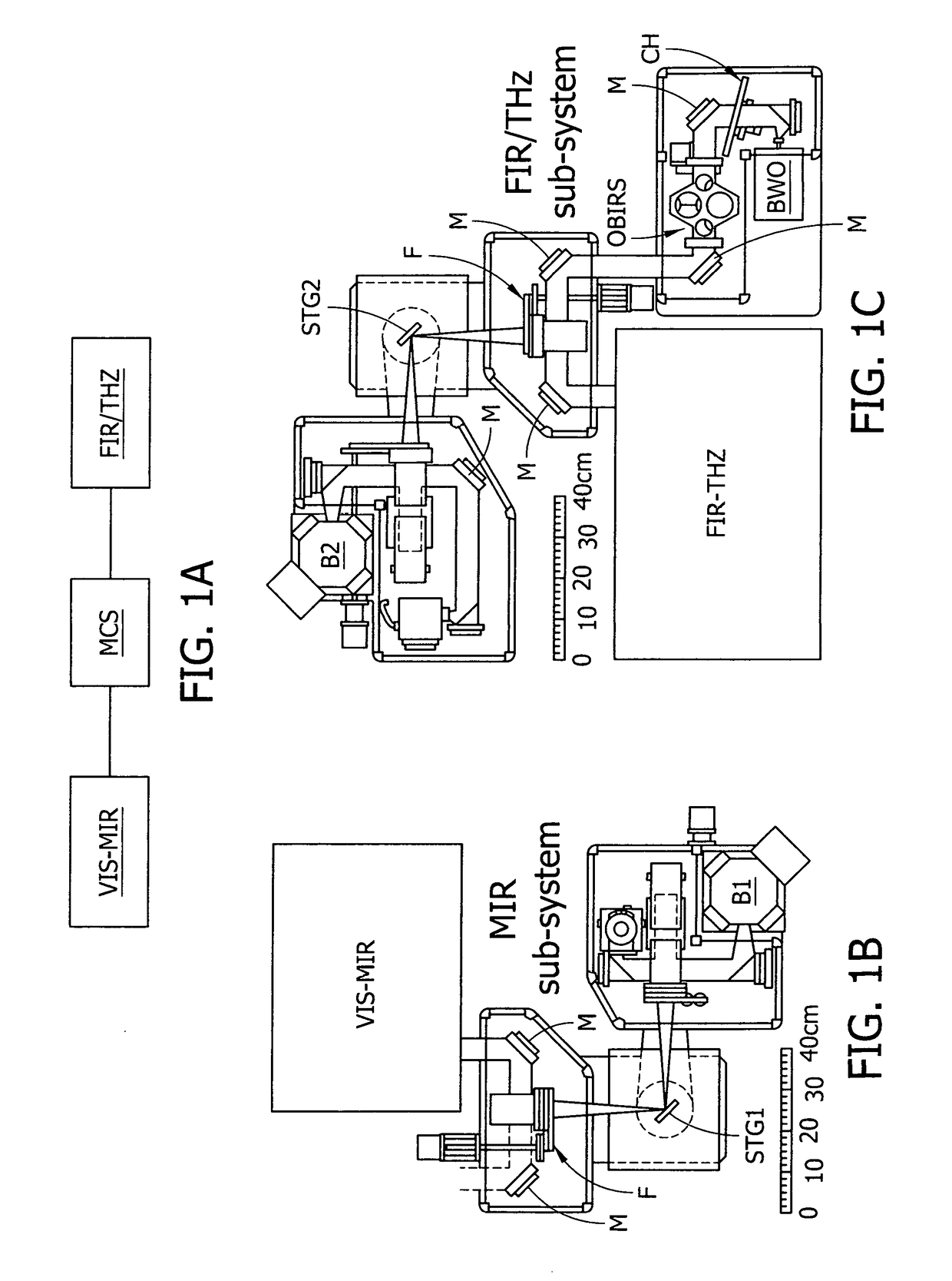 Integrated vacuum-ultraviolet, mid and near-ultraviolet, visible, near, mid and far infrared and terahertz optical hall effect (OHE) instrument, and method of use