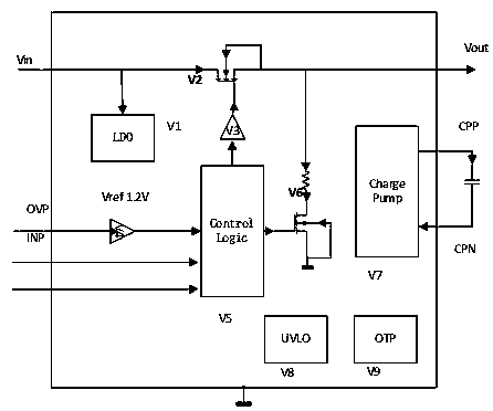 Modulation method of drain electrode power supply modulation chip of GaN power amplifier