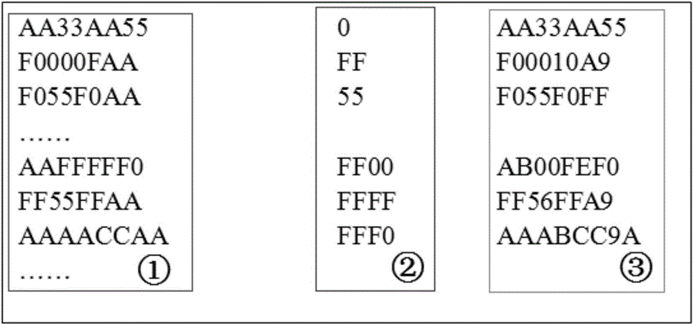Random number validation method for processor arithmetic logic unit instruction