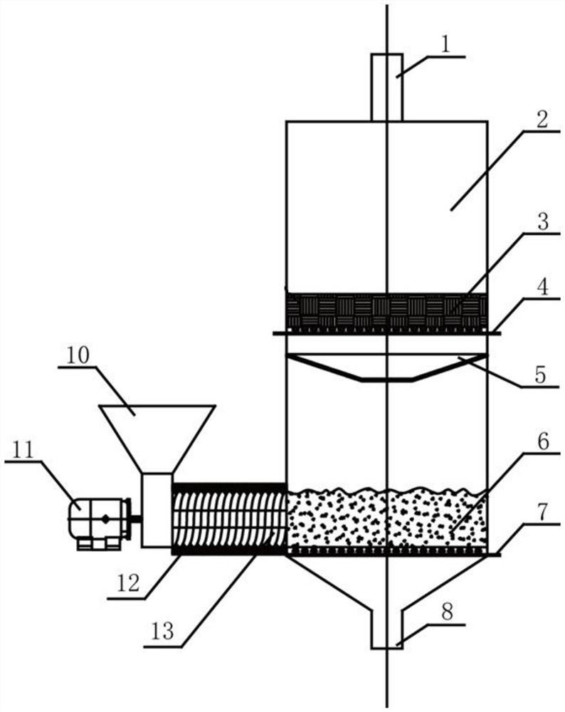 A garbage gasification and tar catalytic gasification device