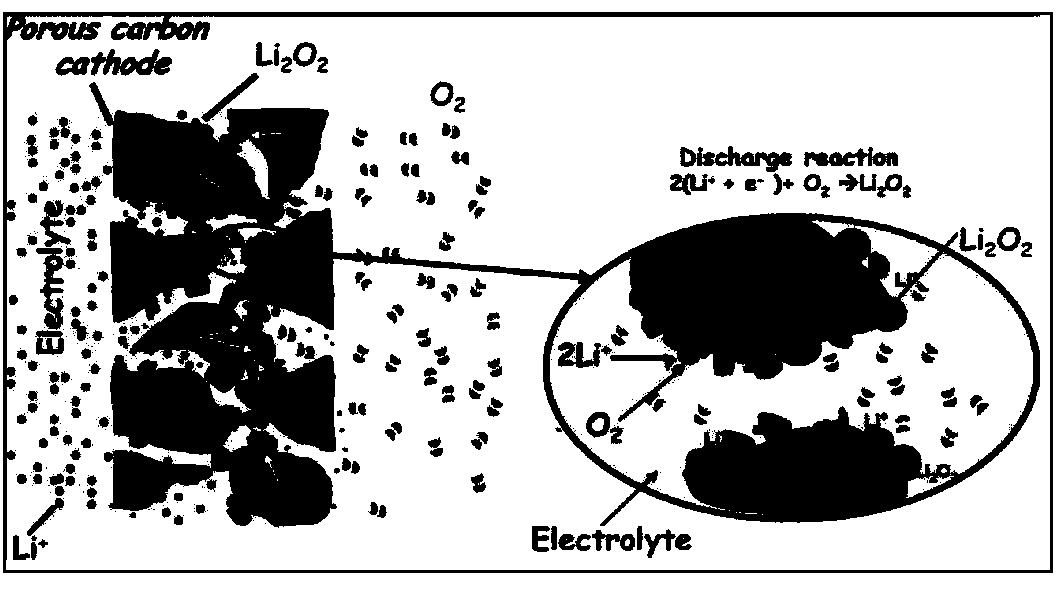 Porous carbon material for lithium-air battery positive electrode