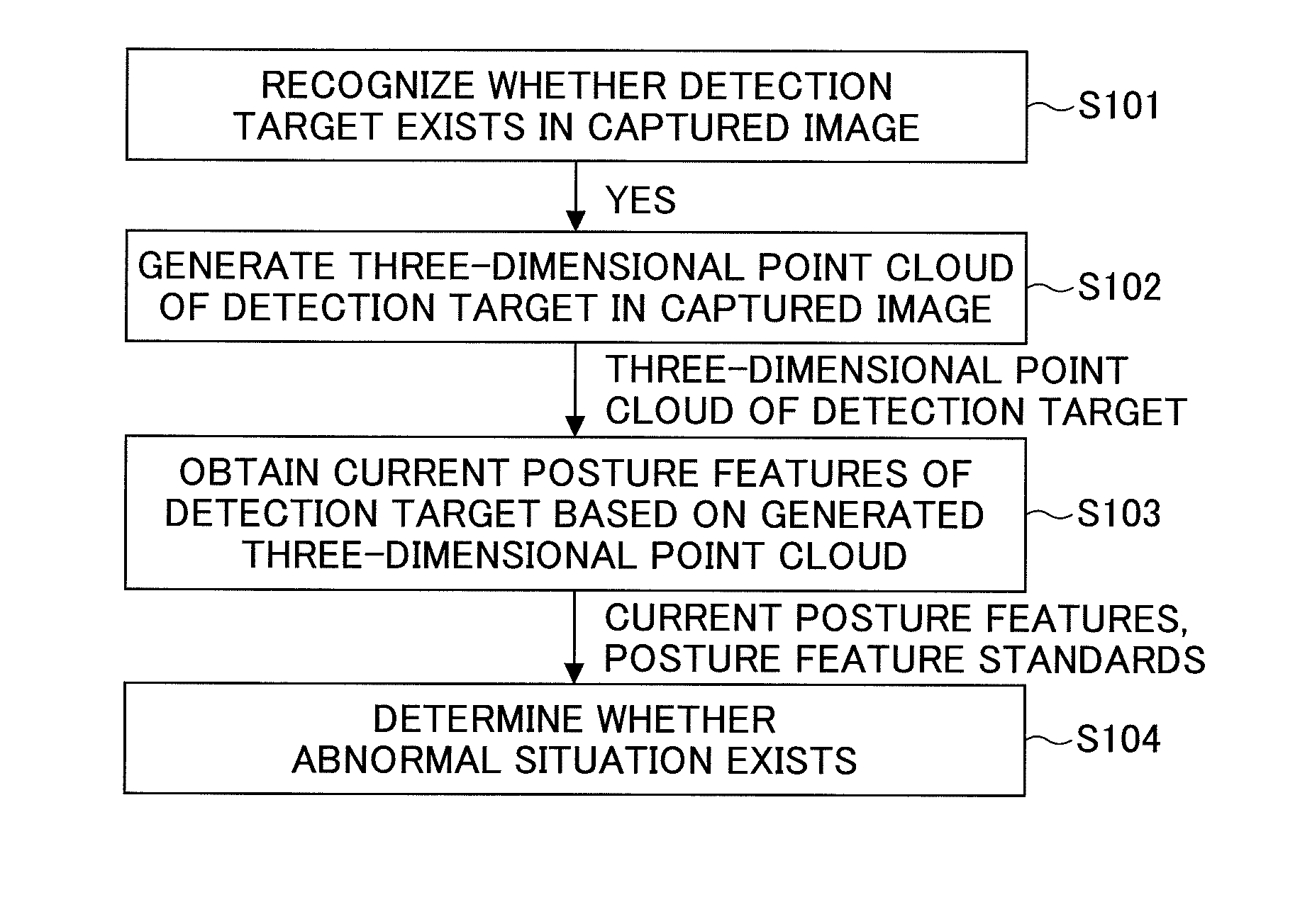 Method and apparatus for detecting abnormal situation
