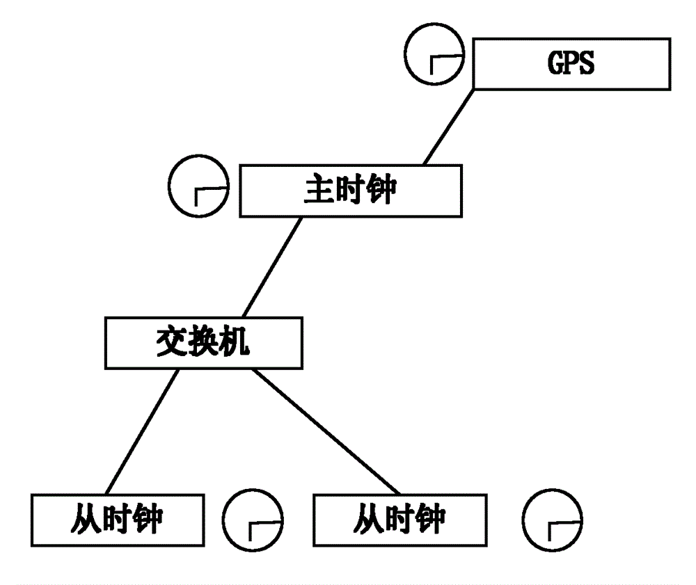 Multi-clock-ring based method for avoiding clock jitter in switching process