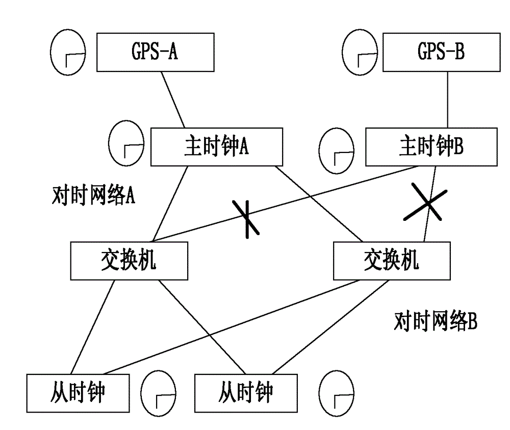 Multi-clock-ring based method for avoiding clock jitter in switching process