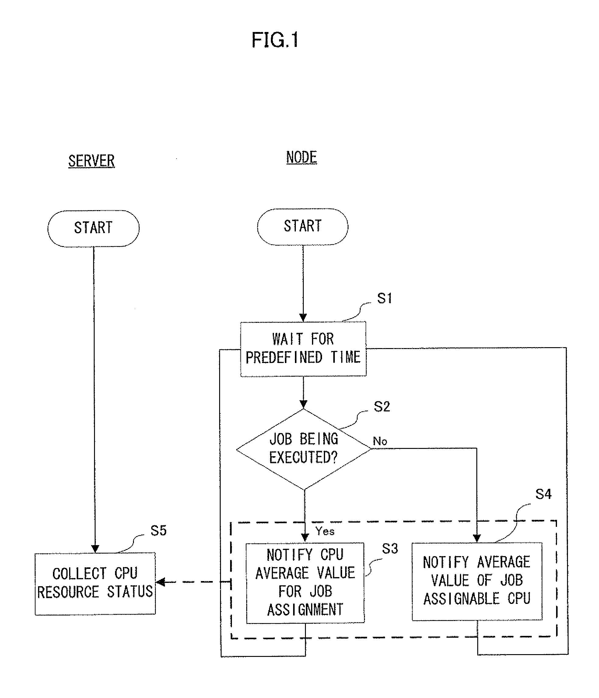 Distributed processing management apparatus, distributed processing management method and distributed processing management program