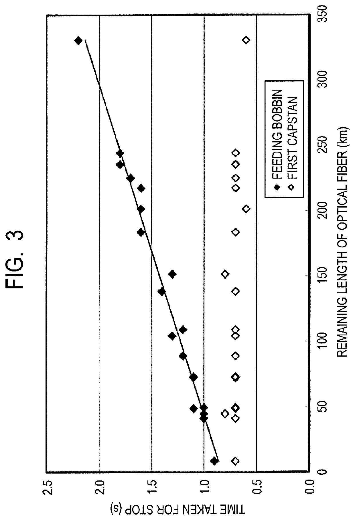 Screening apparatus for optical fiber and screening method for optical fiber