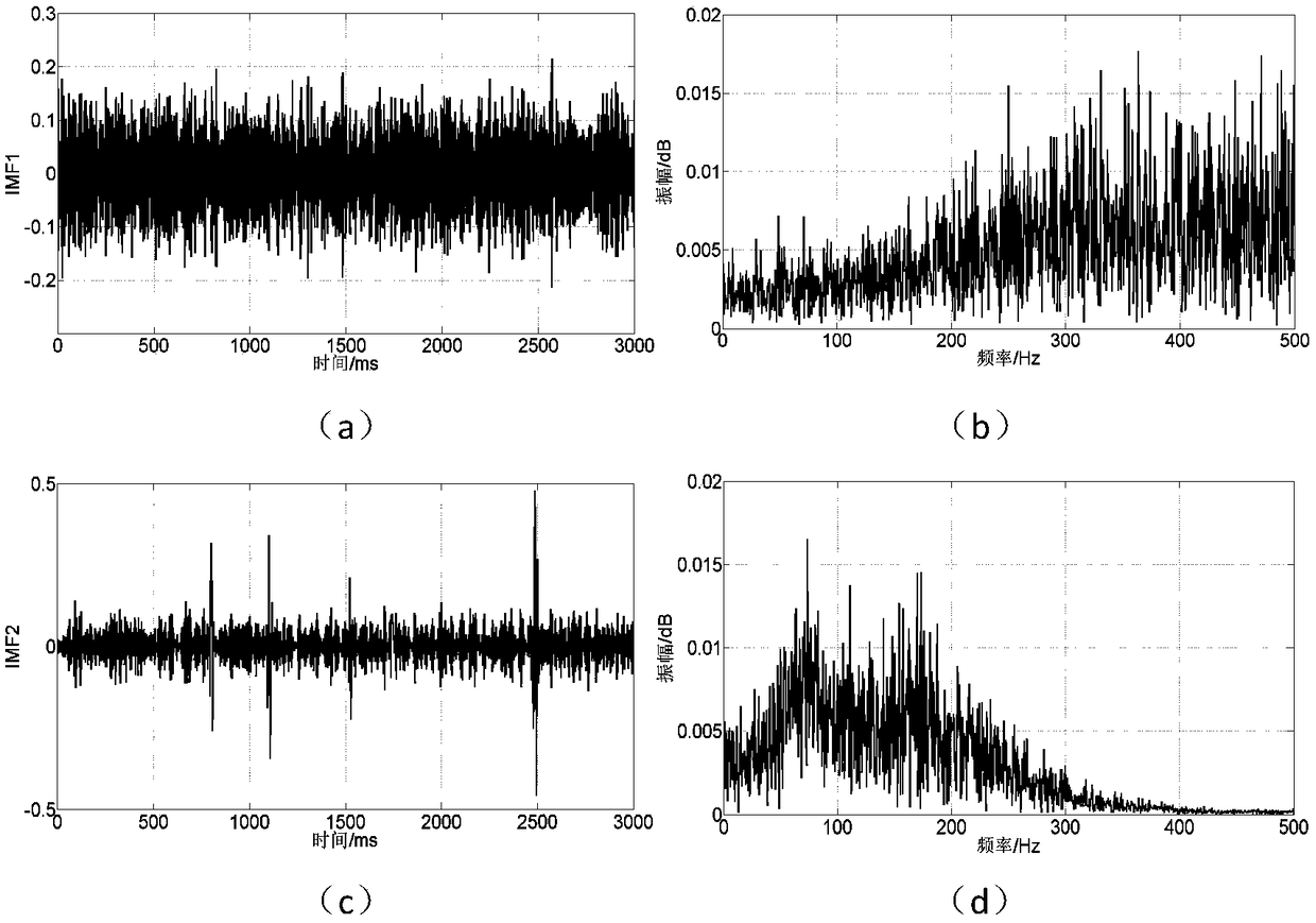Random noise suppression method for parallel epicentre seismic data based on PCA-EMD