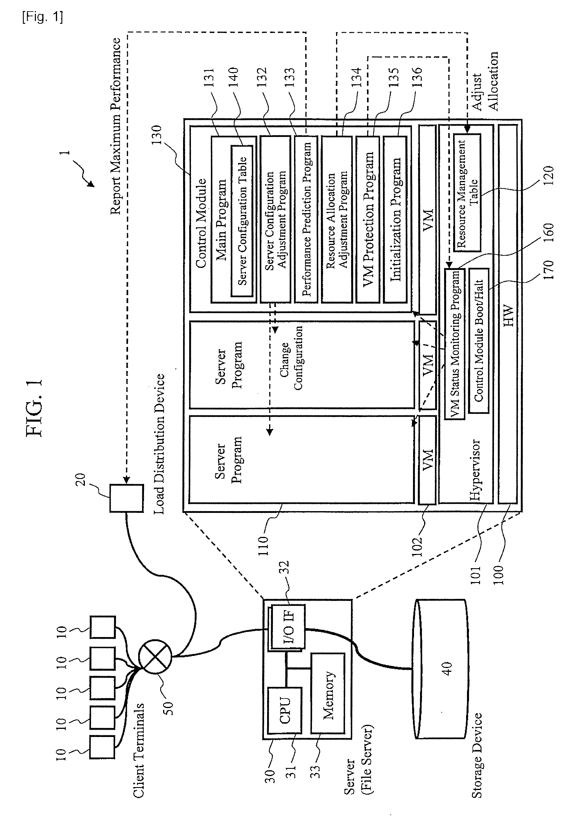 Server system and method for managing the same