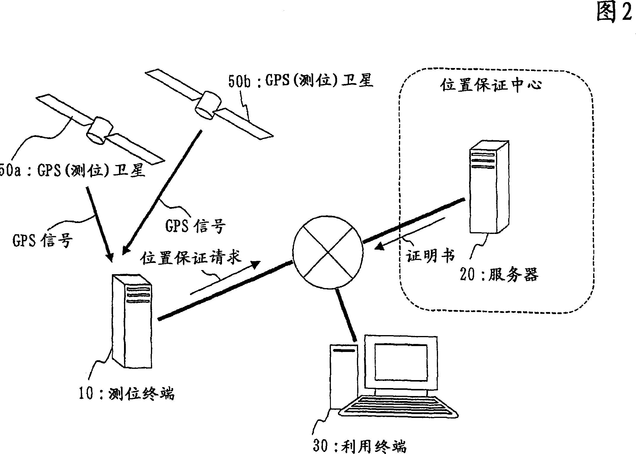 Position guarantee server, position guarantee system, and position guarantee method