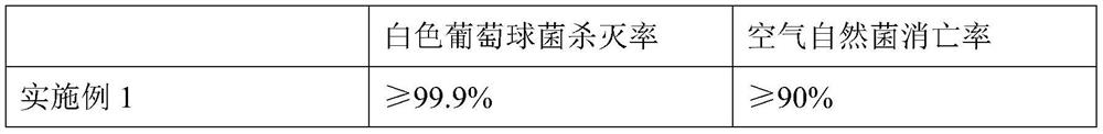 Multipurpose novel coronavirus sterilization disinfectant and preparation method thereof