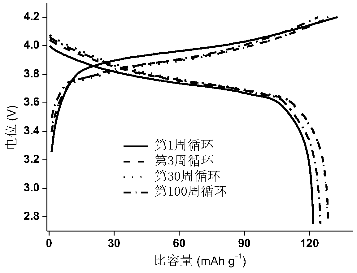 Binary fluorine-containing sulfimide and preparation method of alkali metal salt of binary fluorine-containing sulfimide