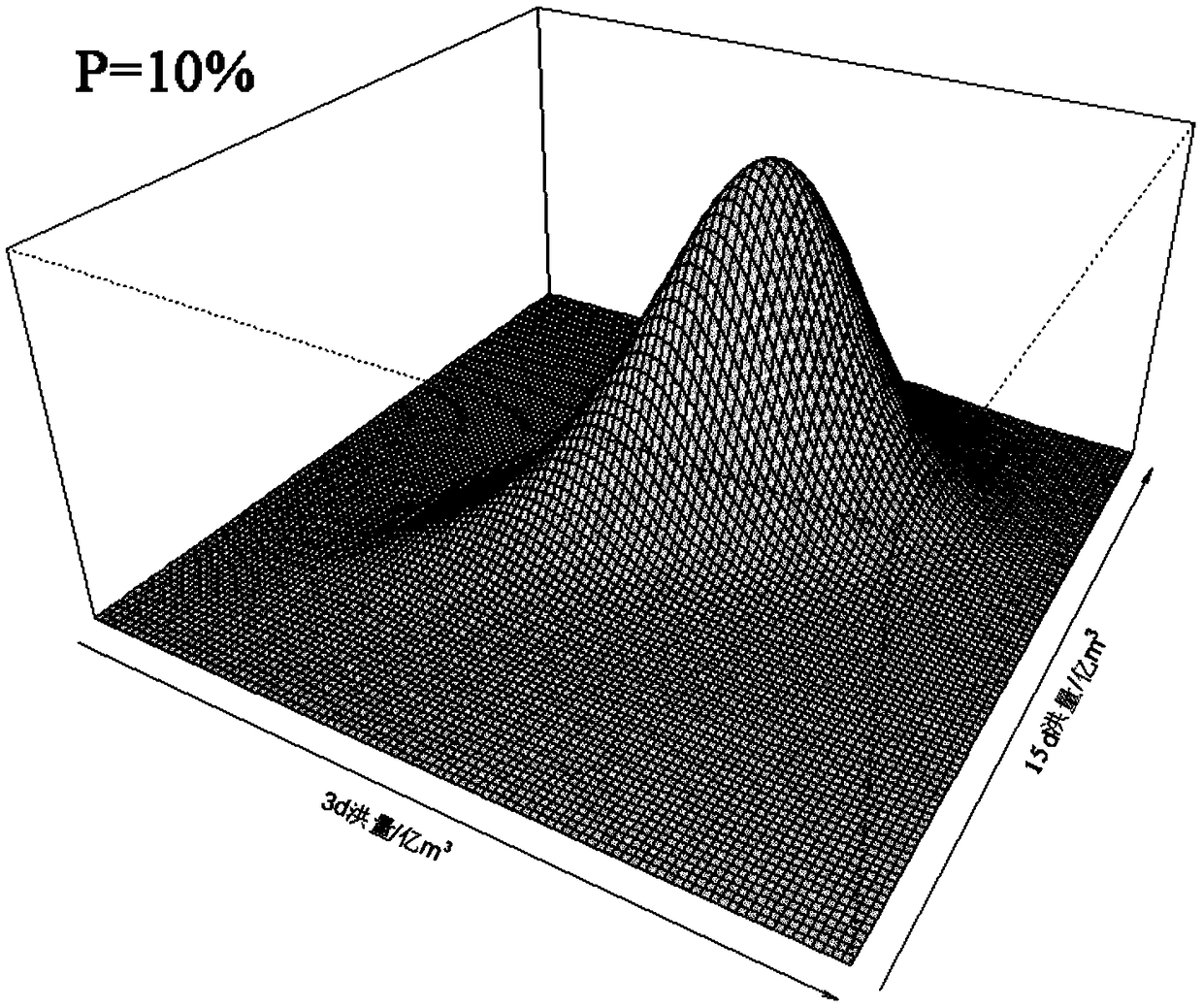 Most probable combination method of design flood peak amount condition based on Copula function