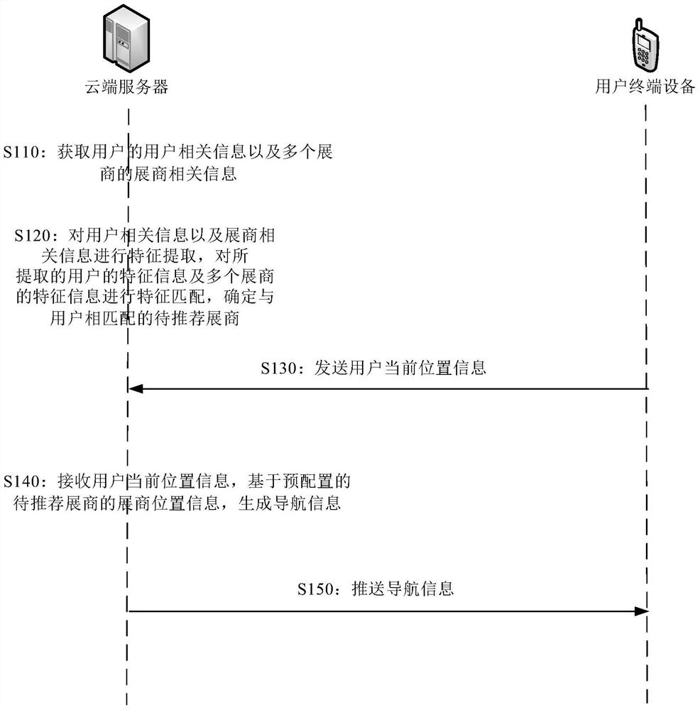 Method, device and system for pushing exhibition information