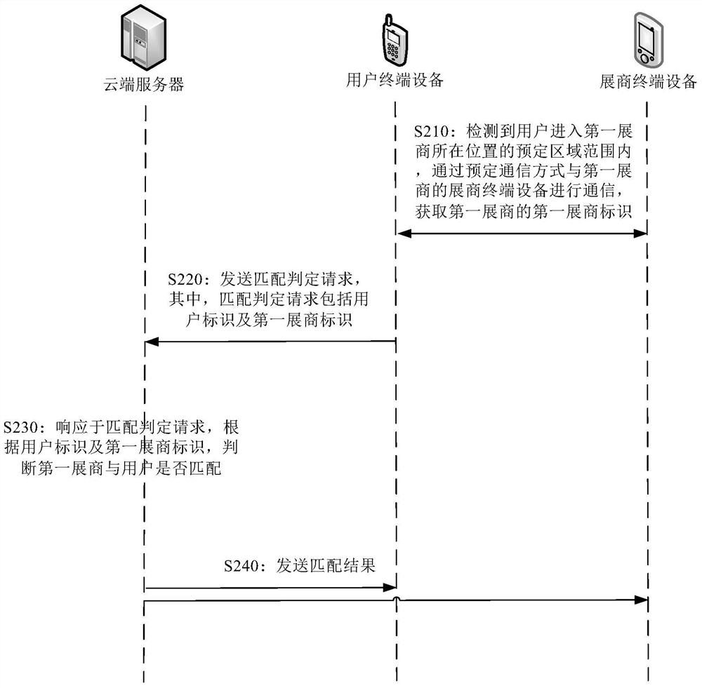 Method, device and system for pushing exhibition information