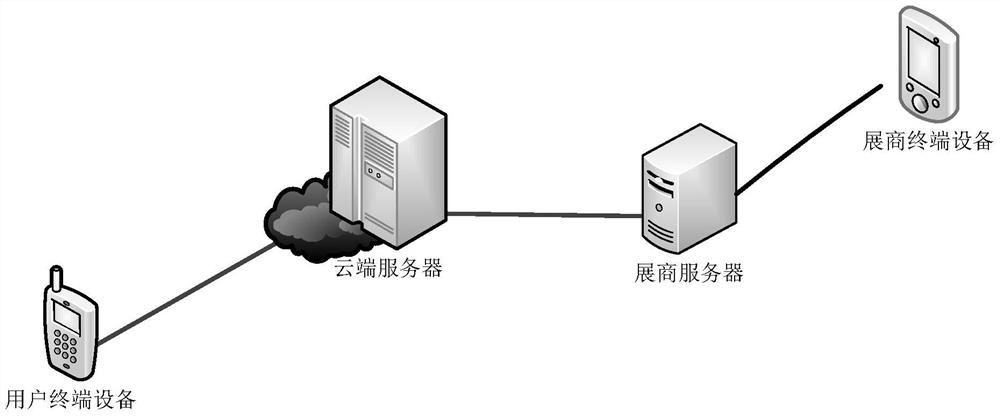 Method, device and system for pushing exhibition information