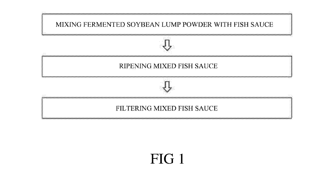 Method for manufacturing fish sauce using fermented soybean lump powder and fish sauce manufactured thereby