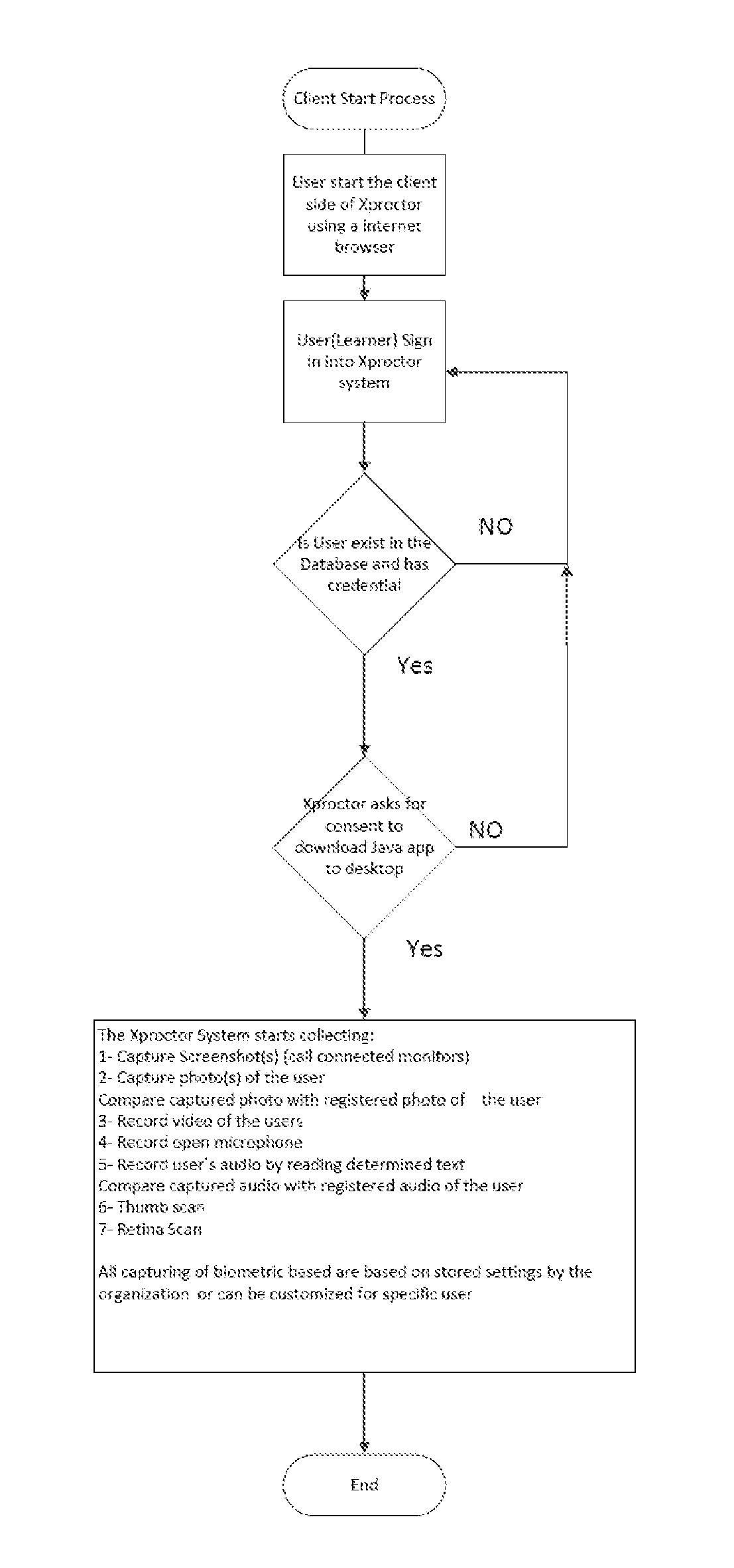 Integrated user authentication and proctoring system for online and distance education courses and methods of use