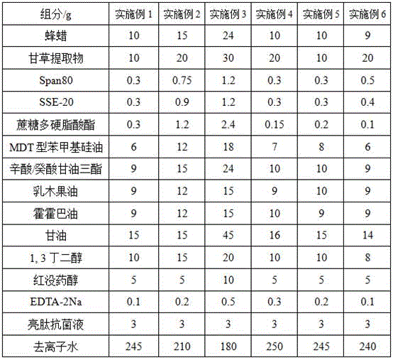 Multiple essence with effects of moisturizing, whitening and anti-aging, and preparation method and application thereof