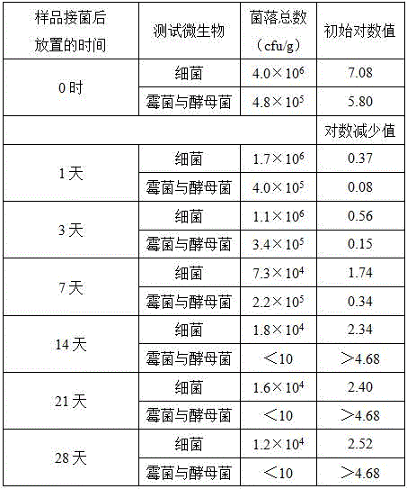 Multiple essence with effects of moisturizing, whitening and anti-aging, and preparation method and application thereof
