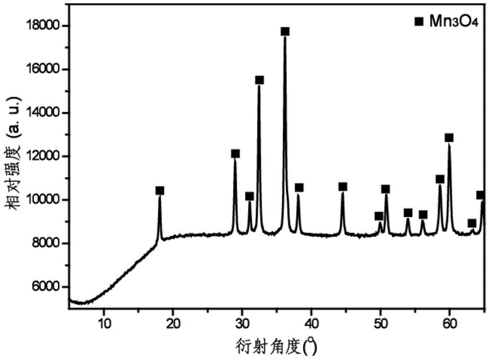 A kind of trimanganese tetraoxide and preparation method thereof
