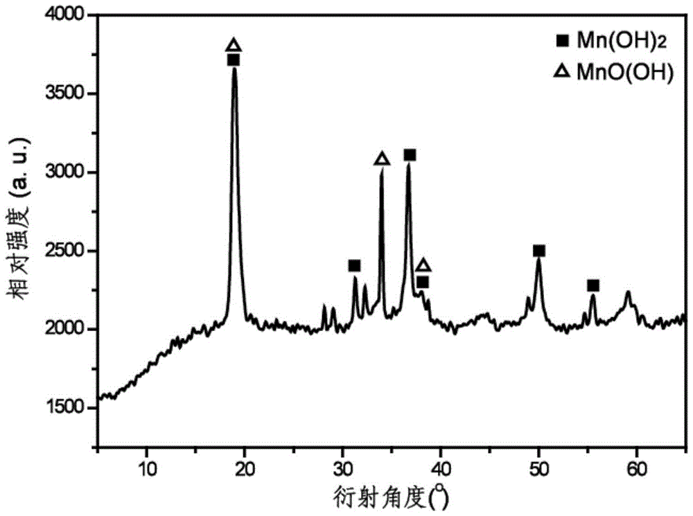 A kind of trimanganese tetraoxide and preparation method thereof