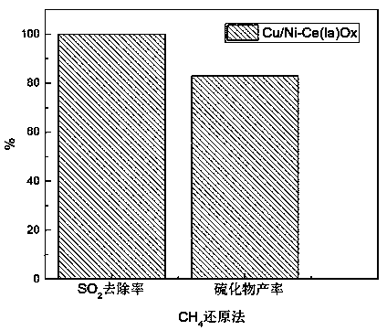 Method for treating heavy-metal contaminated acid wastewater