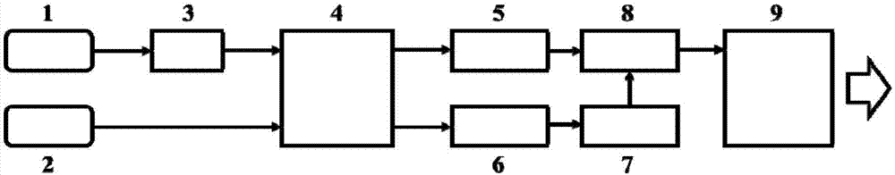 Generation method and device for source independent continuous quantum random number