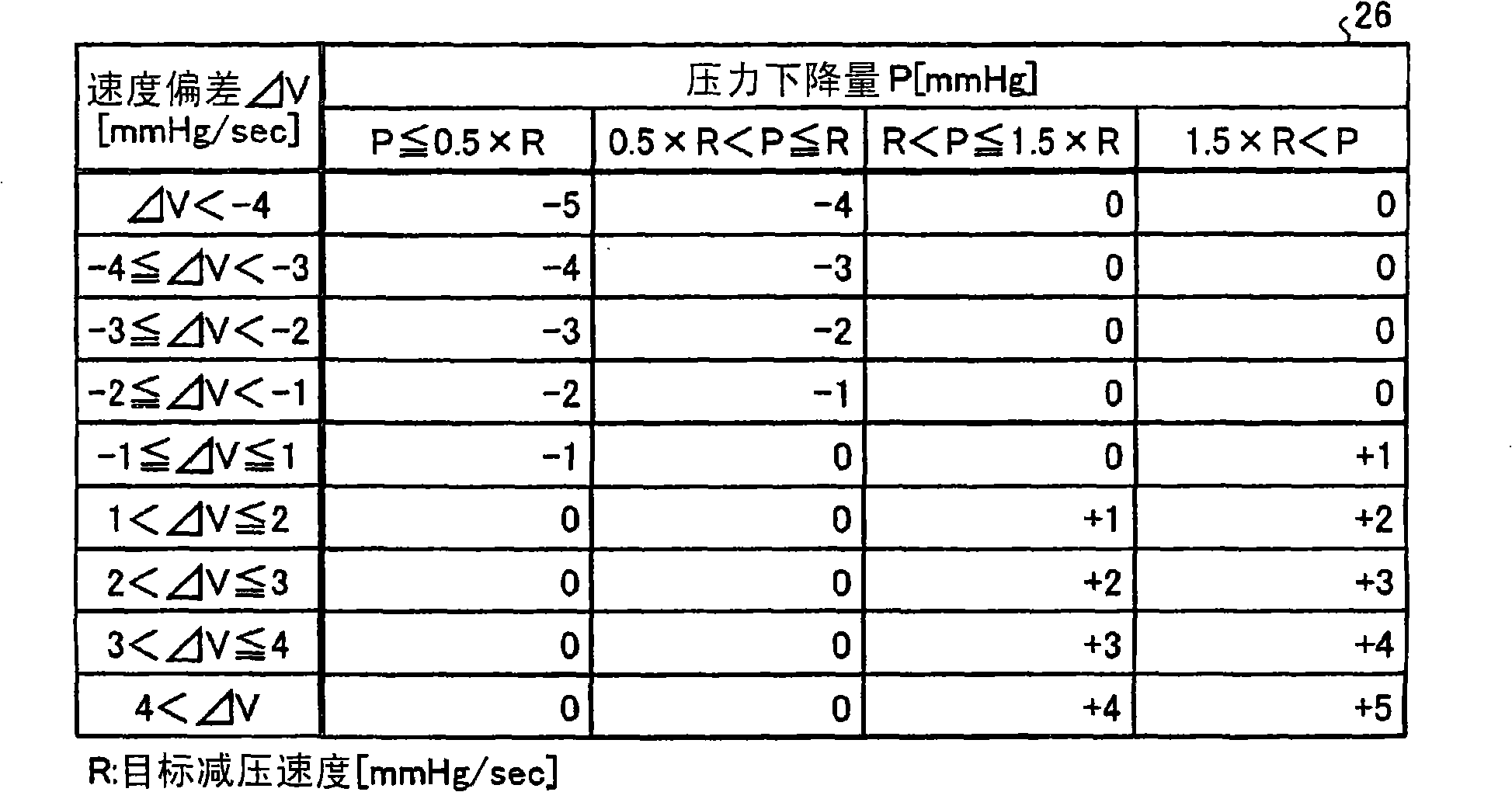 Electronic sphygmomanometer