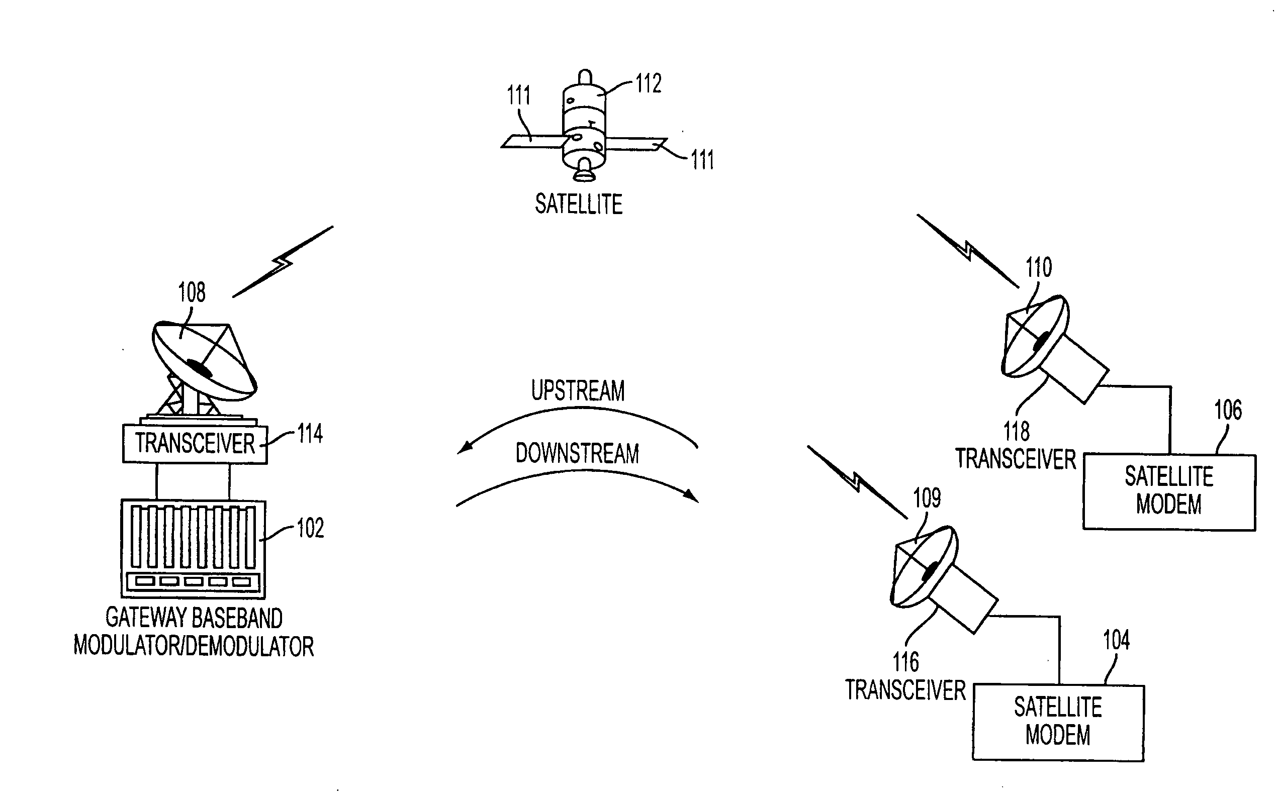 Upstream adaptive modulation in a communications system