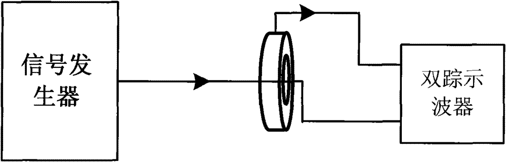 Radio frequency current probe characteristic calibrating method based on electromagnetic compatibility analysis and application