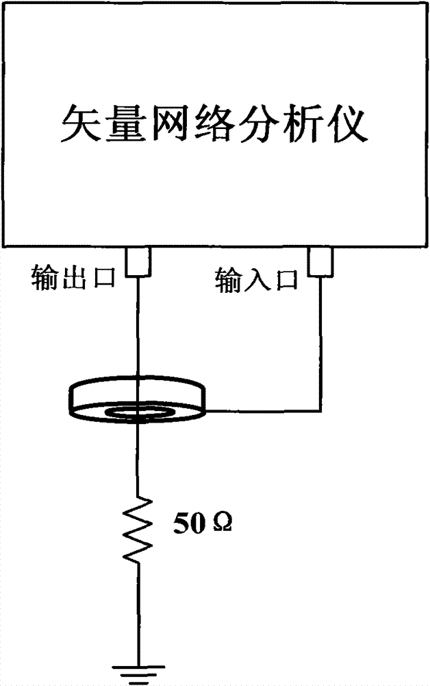 Radio frequency current probe characteristic calibrating method based on electromagnetic compatibility analysis and application