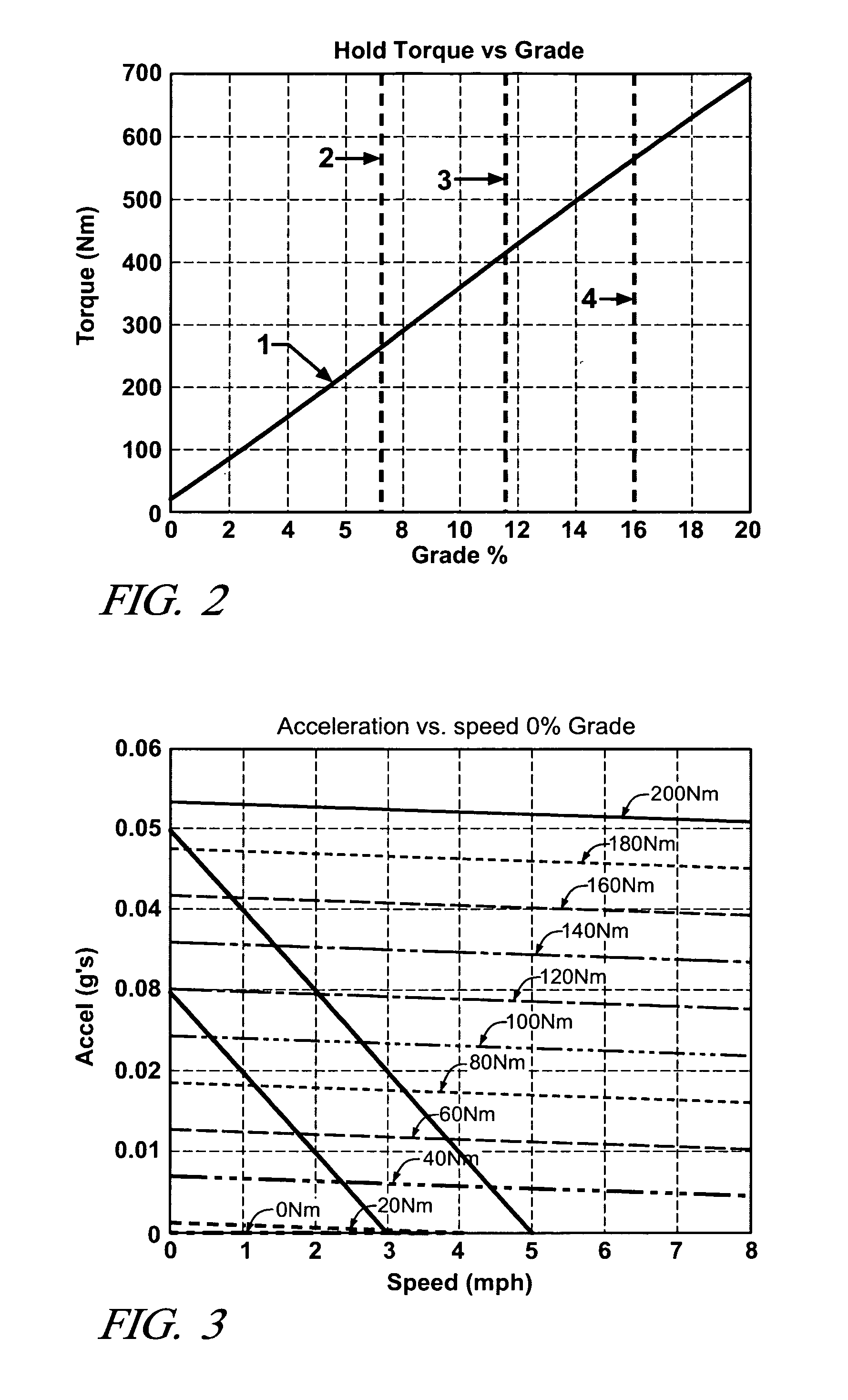 Method and apparatus for controlling vehicle rollback
