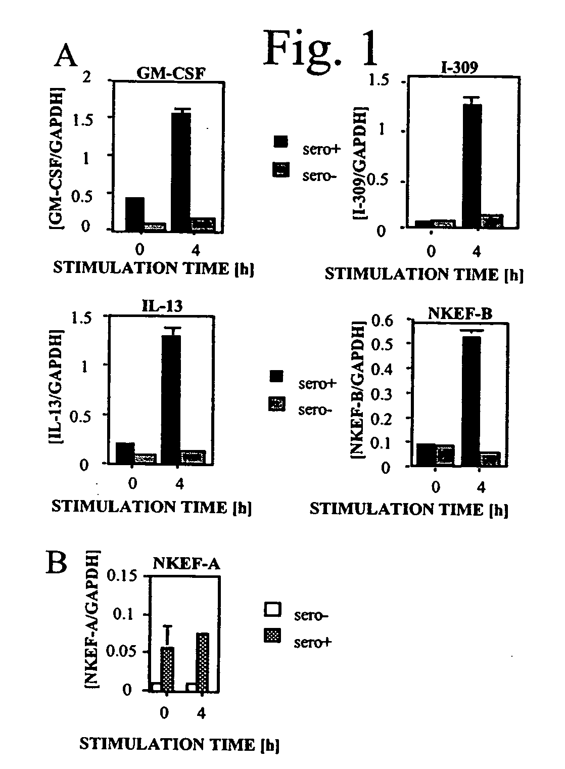 Peroxiredoxin drugs for treatment of HIV-1 infection and methods of use thereof