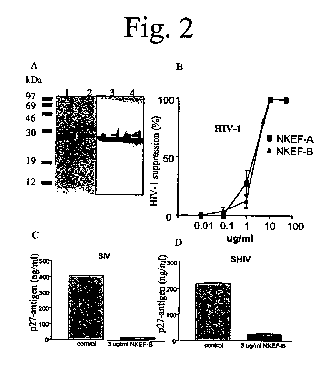 Peroxiredoxin drugs for treatment of HIV-1 infection and methods of use thereof