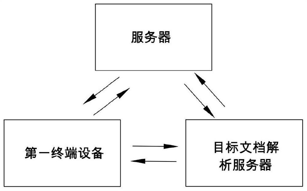 Document editing method and device and storage medium