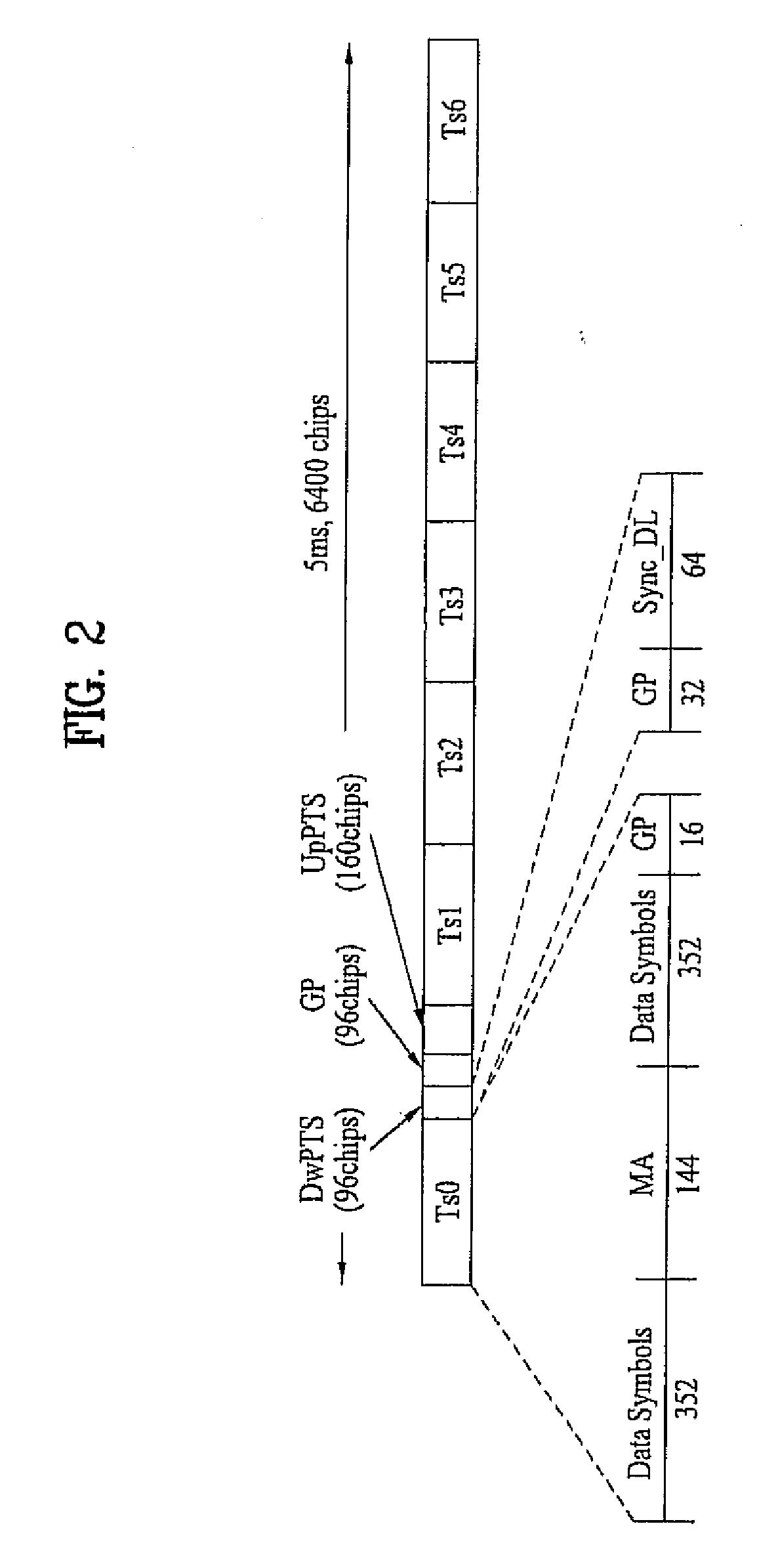 Apparatus for performing initial synchronization and frame synchronization in mobile communications system and method thereof