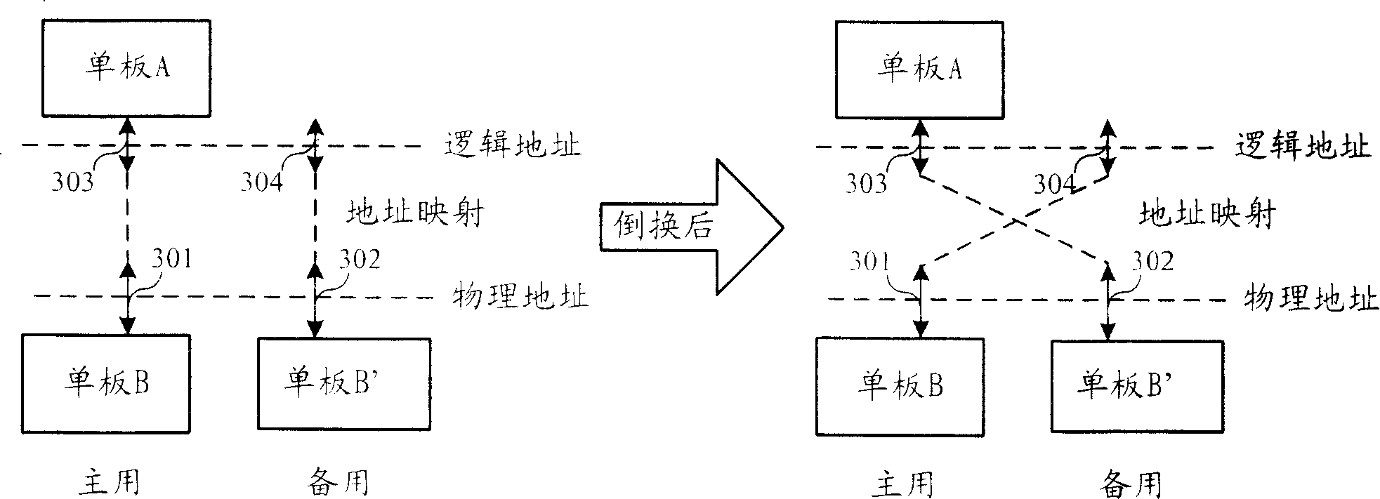 Method and system for equipment switching in communication system