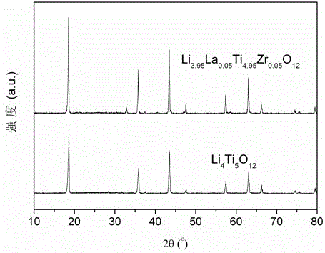 Preparation method of lithium ion secondary battery with nanometer lithium titanate simultaneously doped at A and B site
