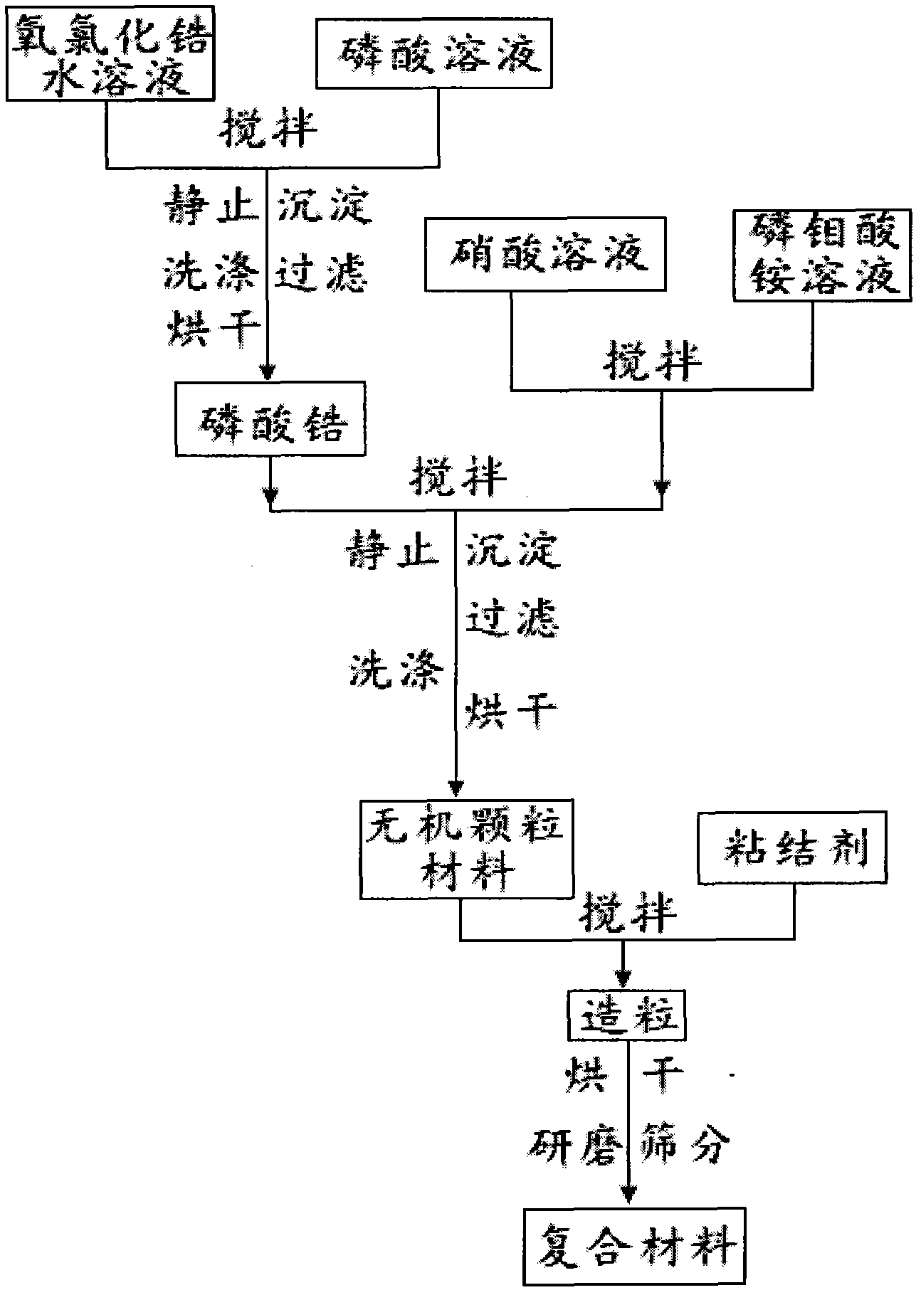 Preparation method for cesium-137 extracting composite material